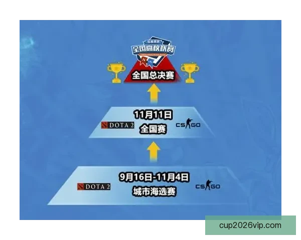 世界杯竞猜游戏入口全新开启精彩赛事实时投注赢取丰厚奖励