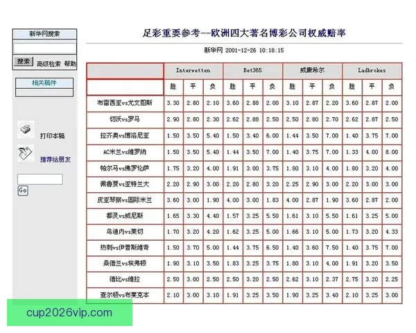 世界杯竞猜赔率平台分析与玩法攻略助你精准预测赛事结果