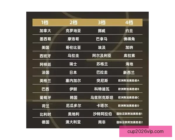 世界杯精彩对决全解析及精准比分预测指南