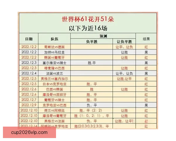 世界杯竞猜预测：深入分析球队实力、战术布局与潜在黑马表现