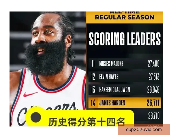 华子力压SGA位居本赛季关键时刻得分效率榜首 哈登第4杜兰特第7