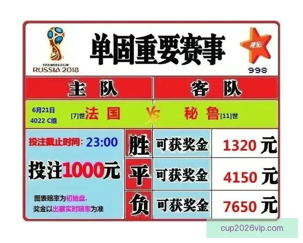 世界杯竞猜福利平台助力球迷轻松赢大奖畅享精彩赛事体验