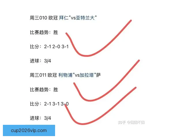 世界杯比分预测新玩法 专家助力精准猜测提升中奖概率