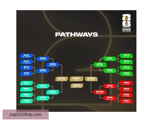 2026世界杯竞猜分析：各队表现预测与潜力球队深度剖析