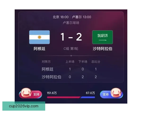 热门世界杯竞猜平台推荐及玩法解析全攻略