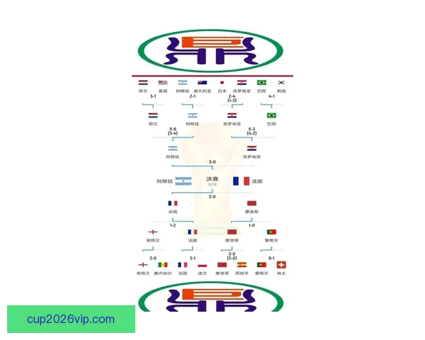 2026世界杯竞猜全攻略精准分析投注技巧与冷门趋势深度解读版
