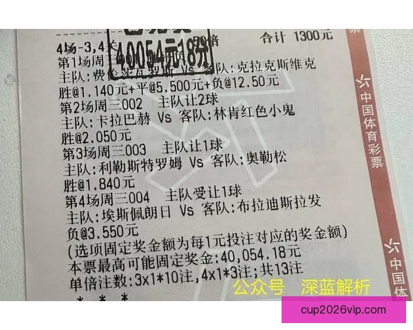 世界杯竞猜预测：全方位分析参赛队伍表现与历史数据，助你做出精准预测