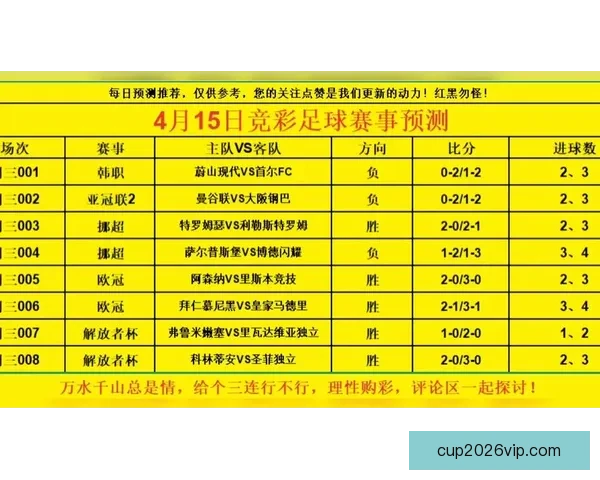 精准足球赛事分析与竞猜预测全方位策略指南